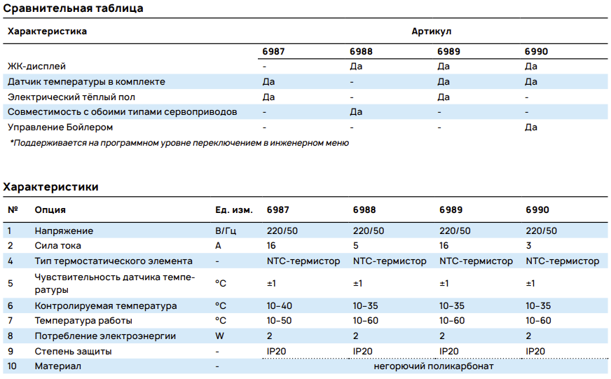 Характеристики автоматики